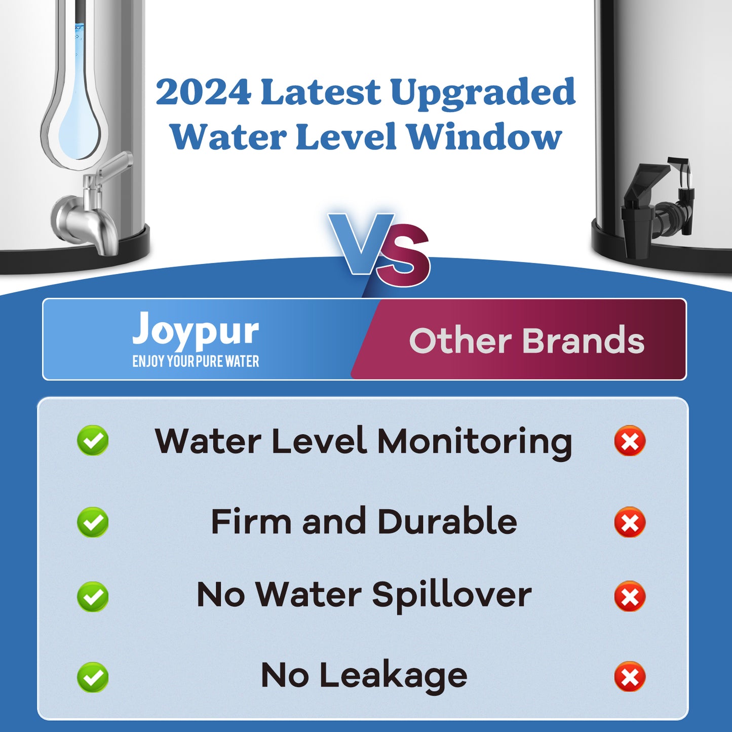 Joypur Visdow Classic Gravity Water Filter System with Iconic Dome Lid