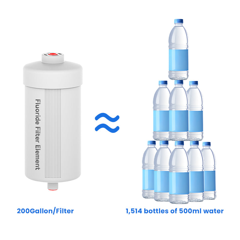 Joypur Fluoride Replacement Filter