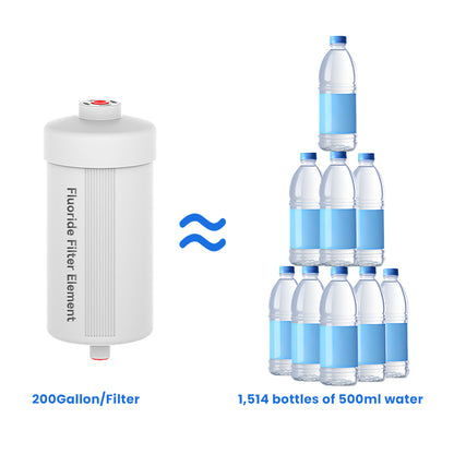 Joypur Fluoride Replacement Filter